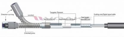 กล้องงู Endoscope MITECH MVJ6150 - Image 4