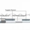 กล้องงู Endoscope MITECH MVJ4300 - Image 4
