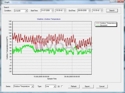 Weatherwise เครื่องวัดสภาพอากาศ Wireless+Solar Power - Image 5