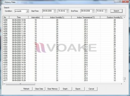 Weatherwise เครื่องวัดสภาพอากาศ Wireless+Solar Power - Image 7