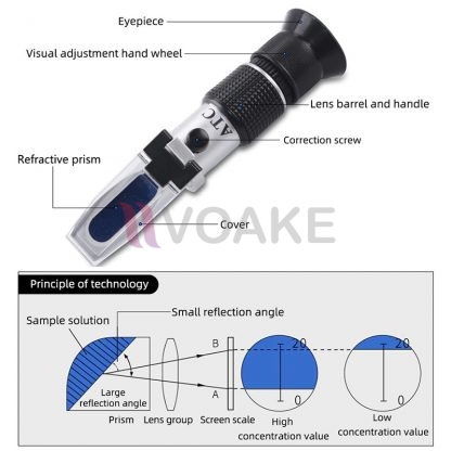 NicetyMeter 90Brix เครื่องวัดความหวาน 0 ถึง 90% Brix Refractometer - Image 2